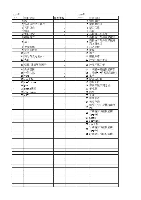 【国家自然科学基金】_甘油醛-3-磷酸脱氢酶_基金支持热词逐年推荐_【万方软件创新助手】_20140801