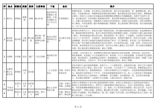 西游记人物简介