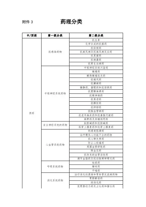药理分类_精品文档