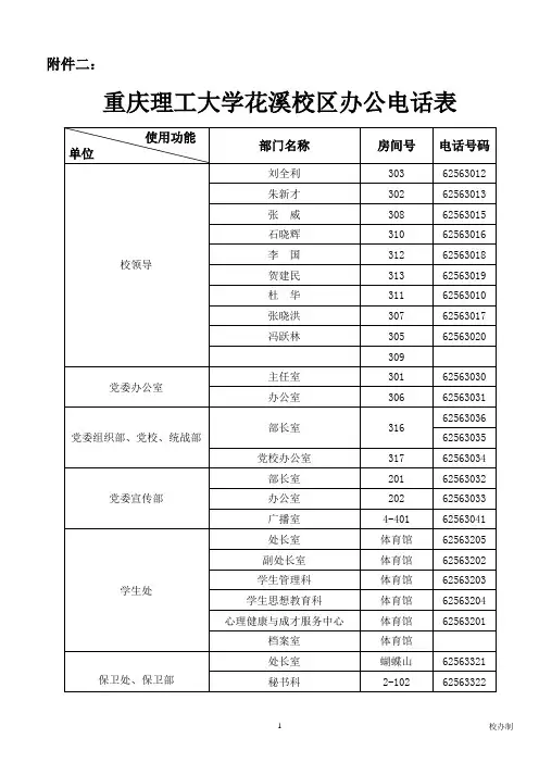 重庆理工大学部门电话