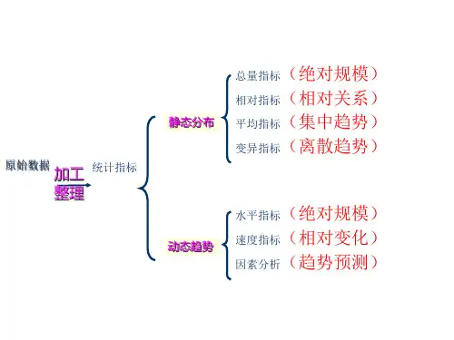 统计学基础(第七章时间数列分析)