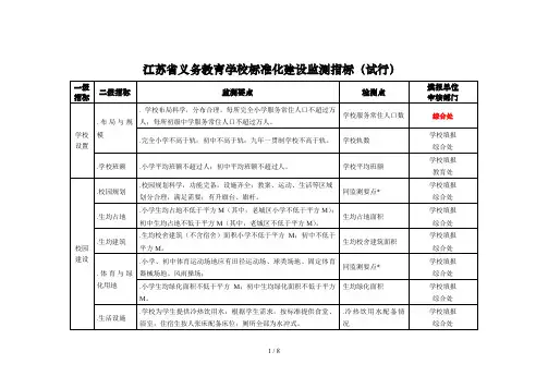 江苏省义务教育学校标准化建设监测指标