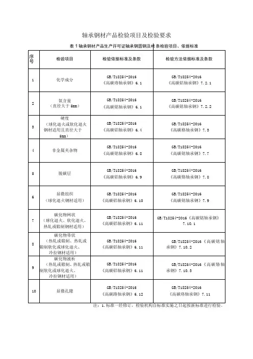 轴承钢材产品检验项目及检验要求