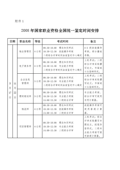 职业资格考试4895179