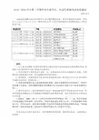2015—2016学年第二学期毕业年级学生往届生重修考试安