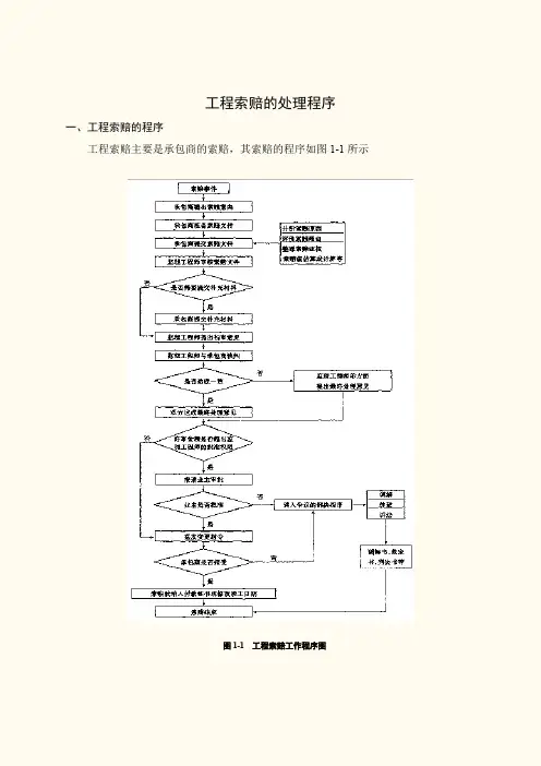 工程索赔的处理程序