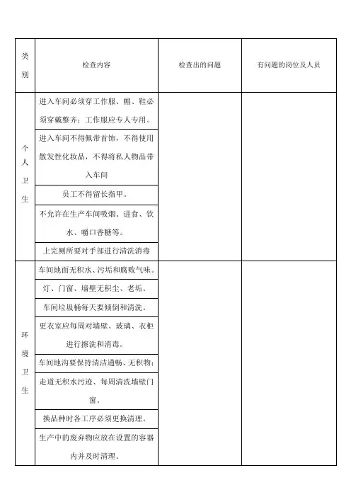 车间卫生检查记录表