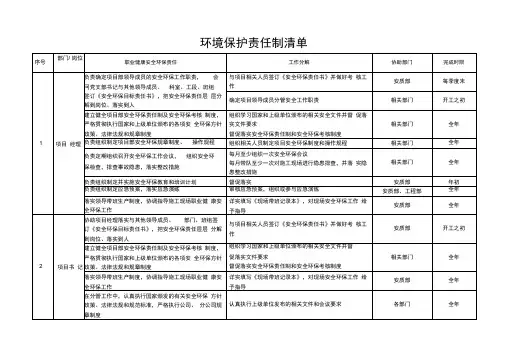环境保护责任清单