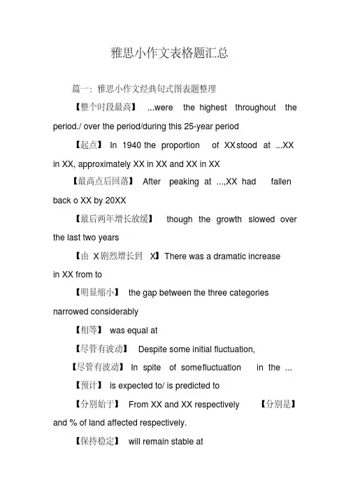 雅思小作文表格题汇总