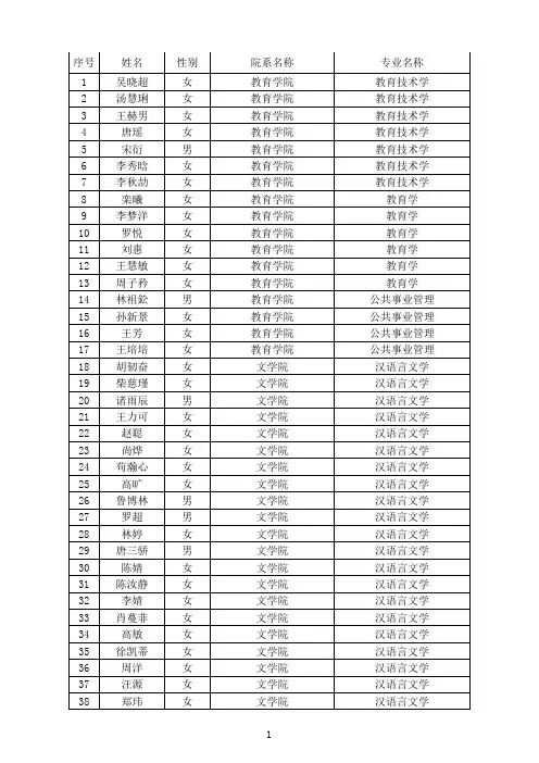 2010年北师大推荐免试研究生资格名单