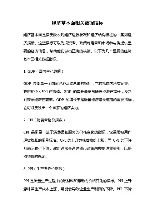 经济基本面相关数据指标