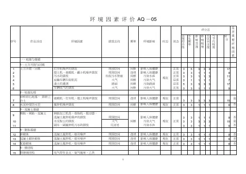 环境因素识别清单