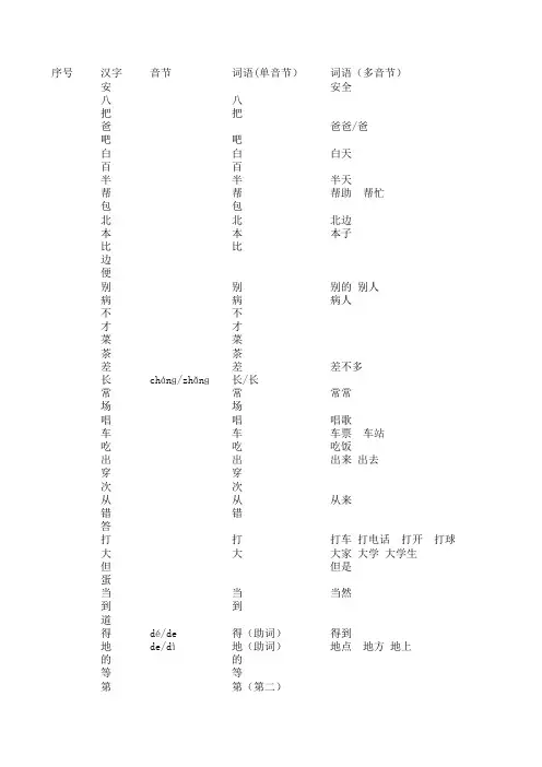 最低入门等级音节、汉字、词汇表