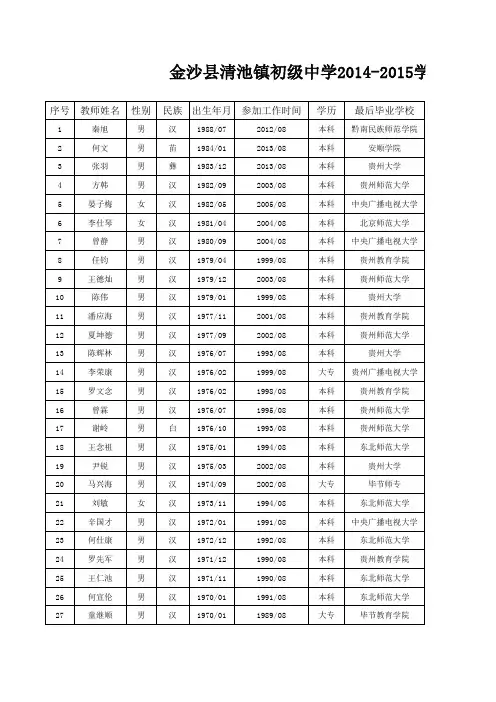2014年秋清池中学教师花名册(现有)