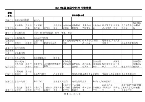2017年国家职业资格目录清单(end)