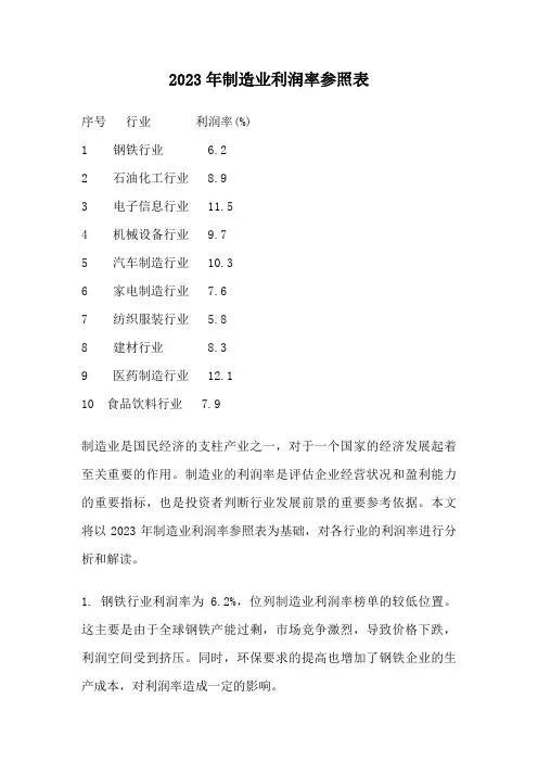 2023年制造业利润率参照表