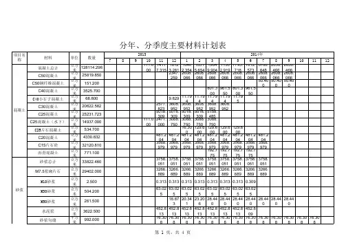 15.9分年、分季度主要材料供应计划表