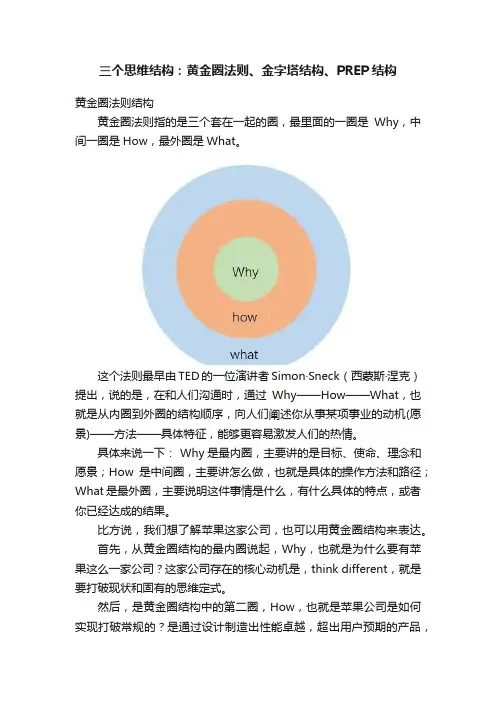 三个思维结构：黄金圈法则、金字塔结构、PREP结构
