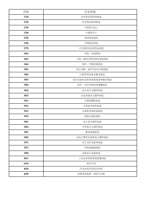 常用行业代码