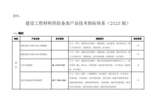 材料检测报告有效期