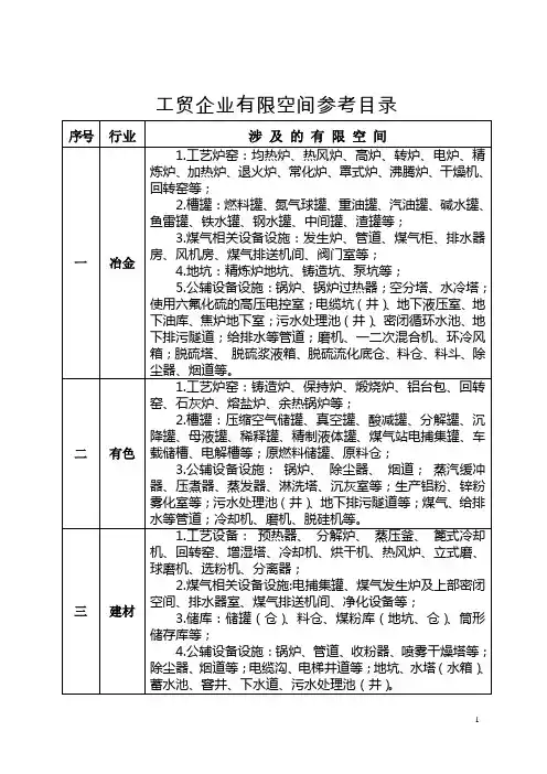 工贸企业有限空间参考目录