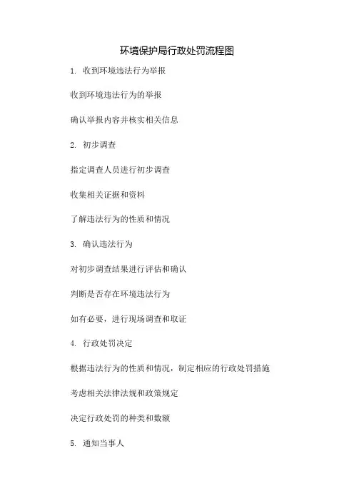 环境保护局行政处罚流程图