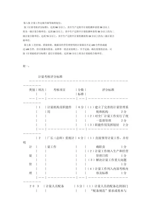 计量考核评分标准