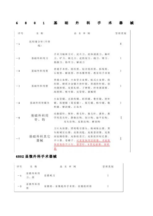 基础外科手术器械