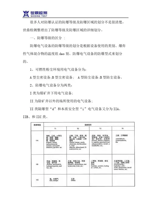防爆认证中的防爆等级和防爆区域的详细划分