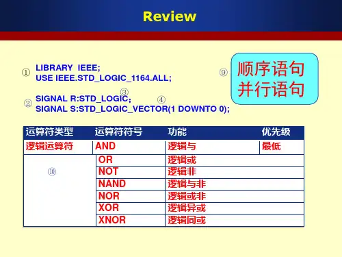 第3章二进制半加器和全加器的VHDL设计