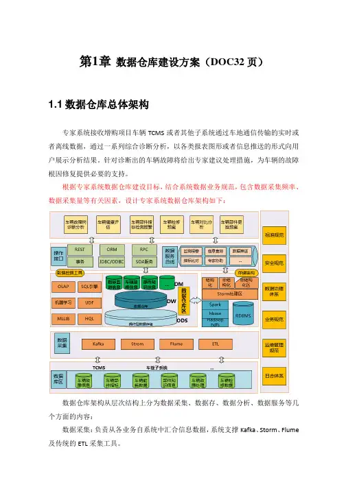 数据仓库建设方案(DOC32页)