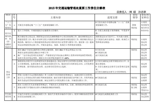 2015年重要工作分解表2