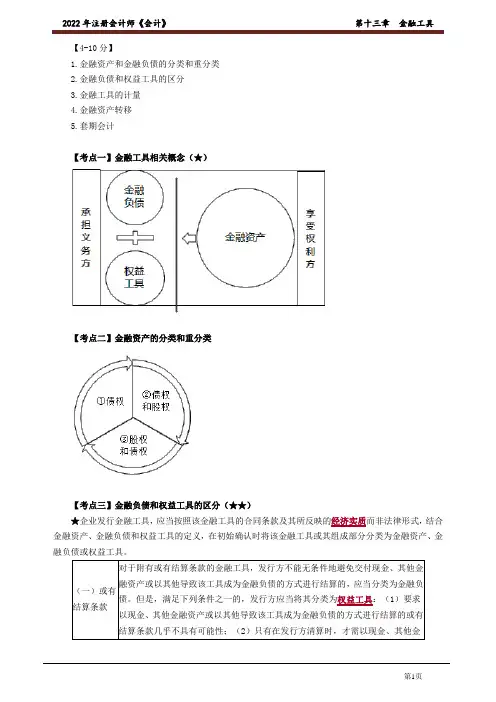 2022年注册会计师考试会计冲刺串讲讲义第十三章金融工具