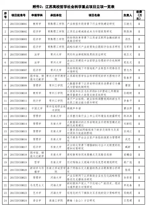 重点项目立项