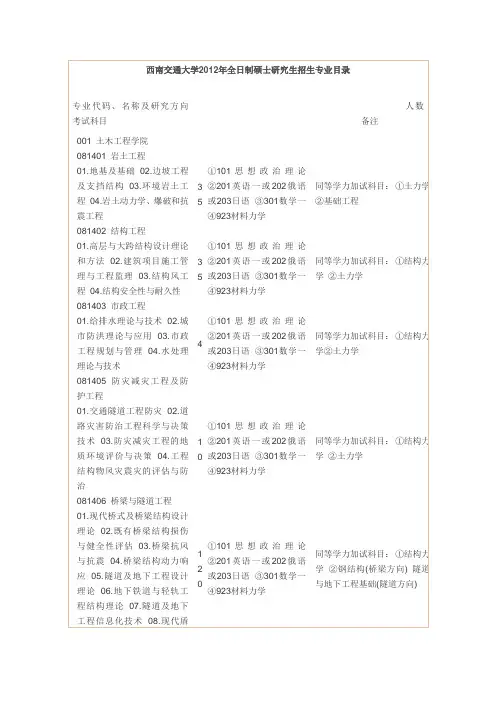 西南交通大学2012年全日制硕士研究生招生专业目录