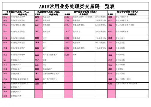 中国农业银行的ABIS系统常用交易码