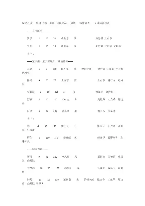 (整理)仙剑奇侠传四怪物属性