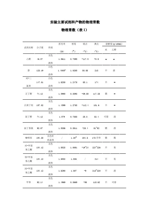 实验主要试剂和产物的物理常数