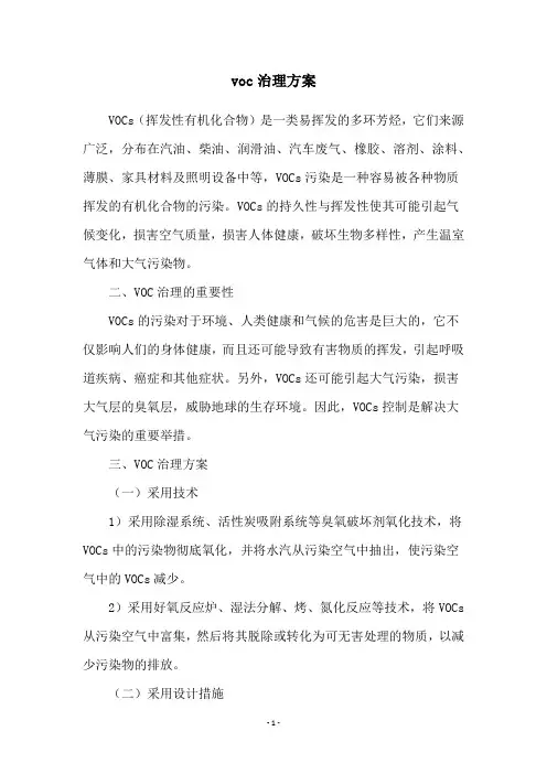 voc治理方案