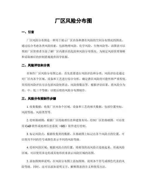 厂区风险分布图