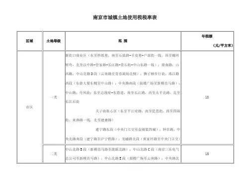 南京市城镇土地使用税税率表