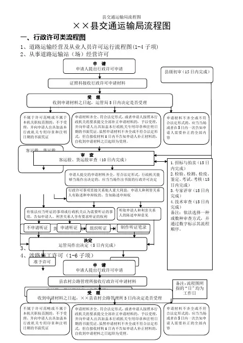 县交通运输局流程图