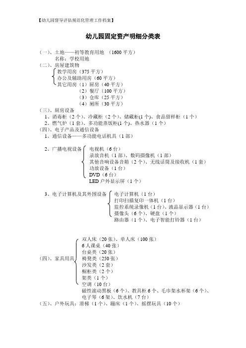 【16.教育玩具设备设施】22.固定资产明细分类表(幼儿园督导评估规范化管理工作档案)