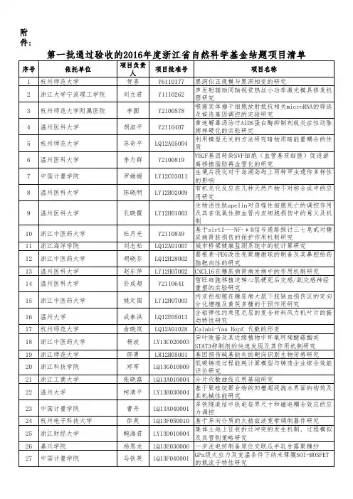 2016年度浙江省自然科学基金结题项目清单(一)