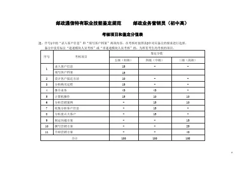 邮政通信特有职业技能鉴定规范邮政业务营销员初中高