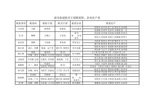 南街道机关干部联系村企业住户表