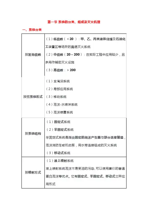 泡沫灭火系统