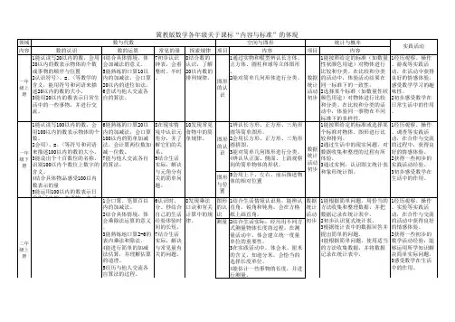 冀教版数学各册教学内容标准