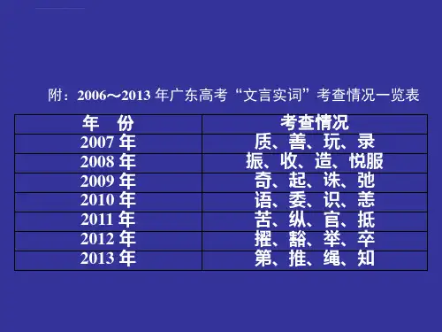 文言实词复习一词多义通假字古今异义偏义复词词类活用ppt课件