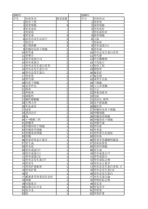 【国家自然科学基金】_骨形成_基金支持热词逐年推荐_【万方软件创新助手】_20140731